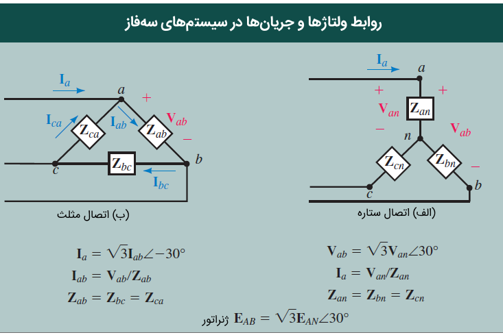 سیستم سه فاز