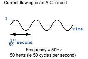 فرکانس 50 هرتز